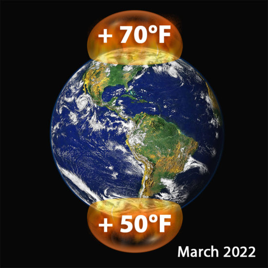 Temperature records at north and south poles simultaneously