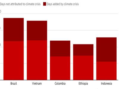 global warming comes for your latte