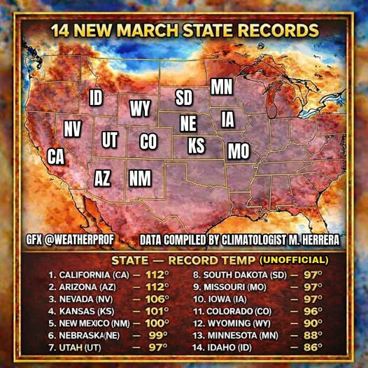 Arizona heat records