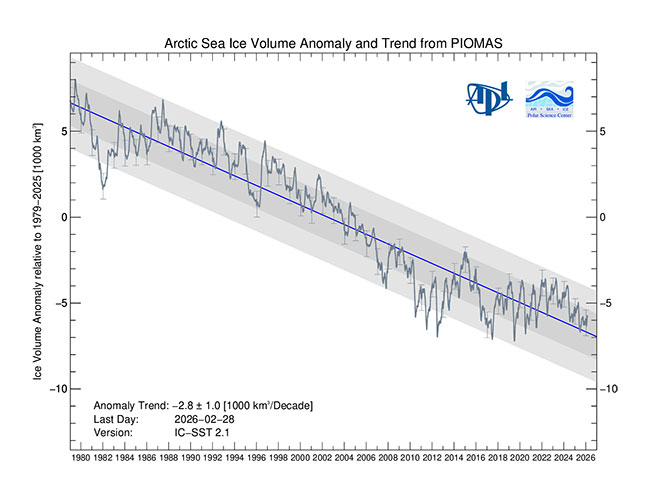 record low maximum sea ice