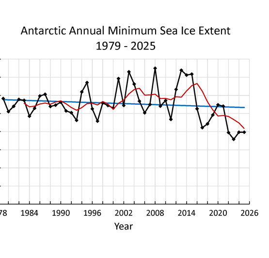 Antarctic sea ice decline