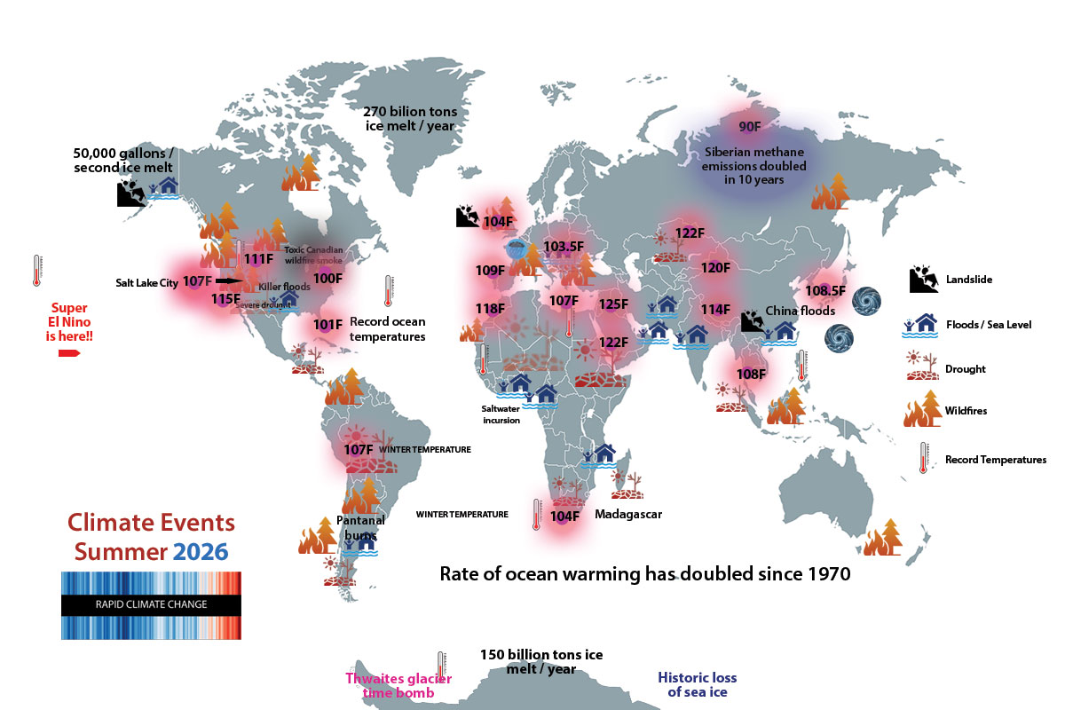 summer 2026 global warming events