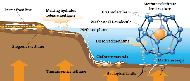 Clathrate beneath the Arctic