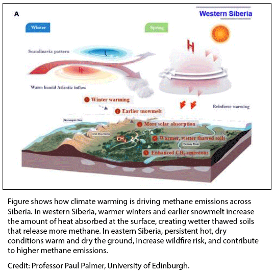 Siberia methane  emissions double