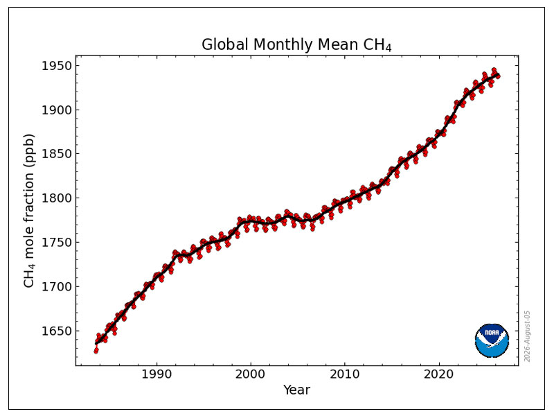 methane-levels-increase