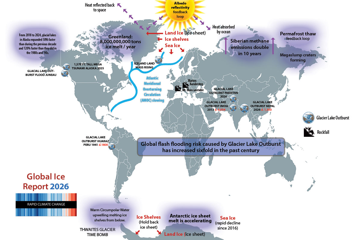 The future of a warming planet is reflected in ice