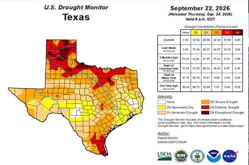 Plains drought