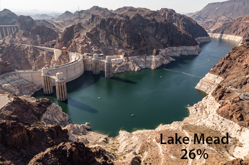 Lake Mead at 26% capacity